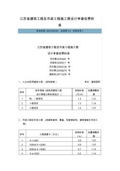 江苏省建筑工程及市政工程施工图设计审查收费标准