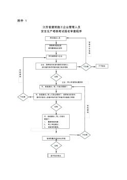 江苏省建筑施工企业管理人员安全生产考核考试报名审查程序05111