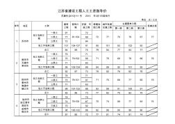 江苏省建设工程人工工资指导价2013年3月1日