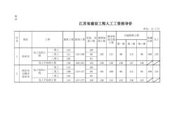 江苏省建设工程人工工资指导价(2020)