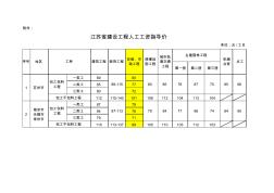 江苏省建设工程人工工资指导价2014.9.1
