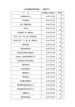 江蘇省建設用地指標2010年