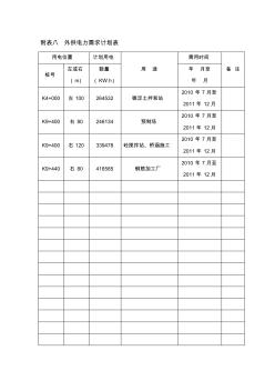 江苏省某省道投标施工组织设计外供电力需求计划表