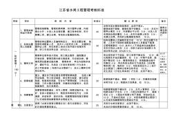 江苏省水闸工程管理考核标准