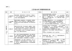 江苏省水闸工程管理考核标准表