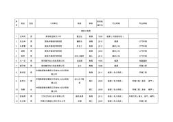 江苏省环境影响评价技术评审专家一览表(2016年)分析