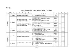 江蘇省示范監(jiān)理項目(省優(yōu)秀項目監(jiān)理機構)考核標準 (2)