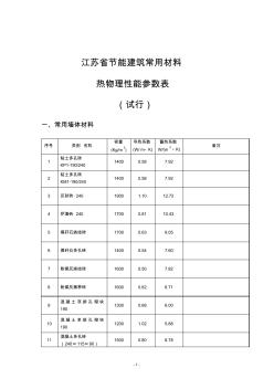 江苏省节能建筑常用材料