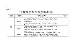 江苏省职业学校高水平示范性实训基地建设标准---精品资料