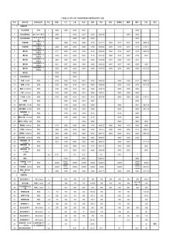 江西省2012年10月份工程材料信息价格信息价格汇总表