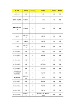 江西省公务员考试招收大专学历的职位表