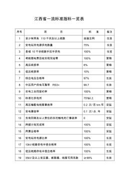 江西省一流标准指标一览表2010