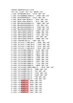 江西省取得一级建造师临时执业证书人员名单