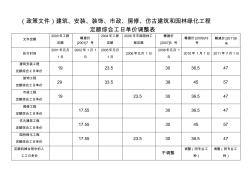 江西省工程定额综合工日单价调整文号及明细表(2000年~2011年)(2)2