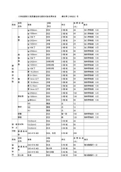 江西省建筑工程质量检测与建材试验收费标准-赣价费[1999]52号