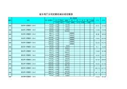 江西省水利水电工程施工机械台时费2006预算定额