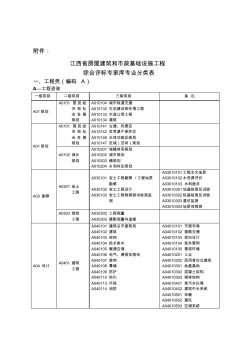 江西省房屋建筑和市政基礎(chǔ)設(shè)施工程綜合評標(biāo)專家?guī)鞂I(yè)分類表