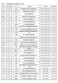 江西省锅炉压力容器检验检测研究院南昌分