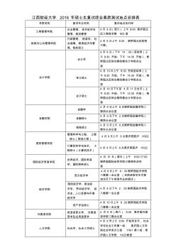 江西财经大学2016年硕士生复试综合素质测试地点安排表