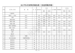 池州市2017年4月造价信息