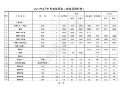 池州市2017年6月造价信息