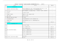 污水处理工程预算审核口径(1)