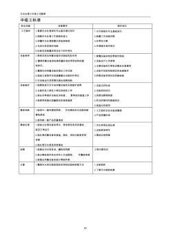 污水处理工试题库中工