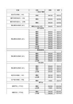 污水处理站阀门统计表