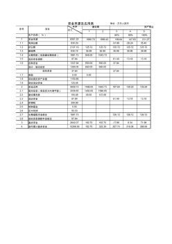 污水工程投资估算表(excel)