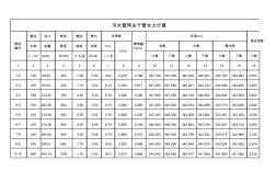 污水管網(wǎng)主干管水力計(jì)算表