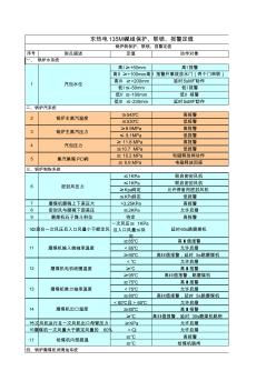 汽机、锅炉保护联锁报警定值