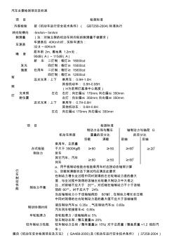 汽车主要检测项目及标准