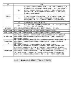 汽车尾门锁部分基础知识 (2)