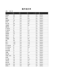 汽车材料配件报价单表格模板