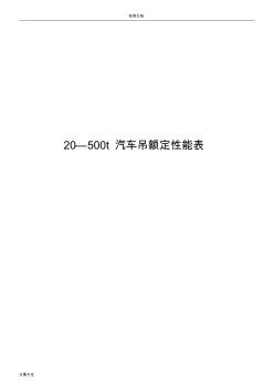 汽车起重机起重性能表(20201015213336)