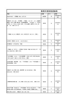 汽車車型適配輪胎規(guī)格表111