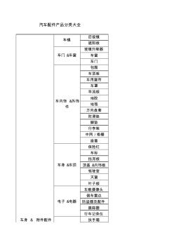 汽車配件產(chǎn)品分類大全(20200821140308)