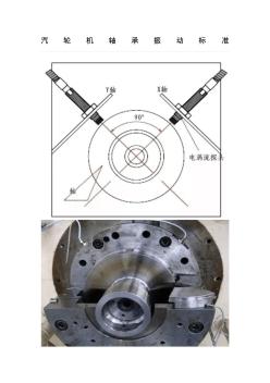 汽輪機軸承振動標準