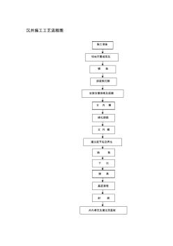 沉井施工工藝流程圖