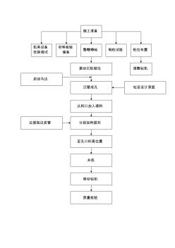 沉管法施工工藝流程圖