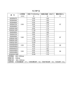 沙钢产品资料