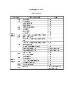 沙钢集团主要工艺装备情况2006 (2)