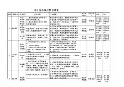 沟上完小学校安全责任清单