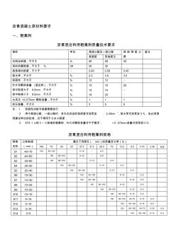 沥青混凝土原材料要求---精品资料