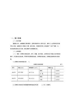 沥青防水卷材屋面防水层资料