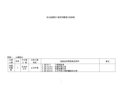 河北工程資料表格檢驗(yàn)批附件好資料1