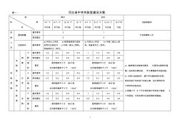 河北省中学实验室建设方案