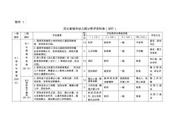 河北省城市幼儿园分类评定标准