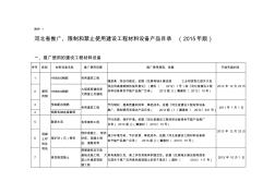 河北省推广、限制和禁止使用建设工程材料设备产品目录(2015年)