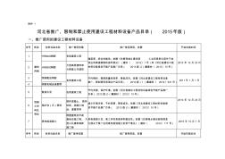 河北省推广、限制,禁止使用建设工程材料设备产品目录